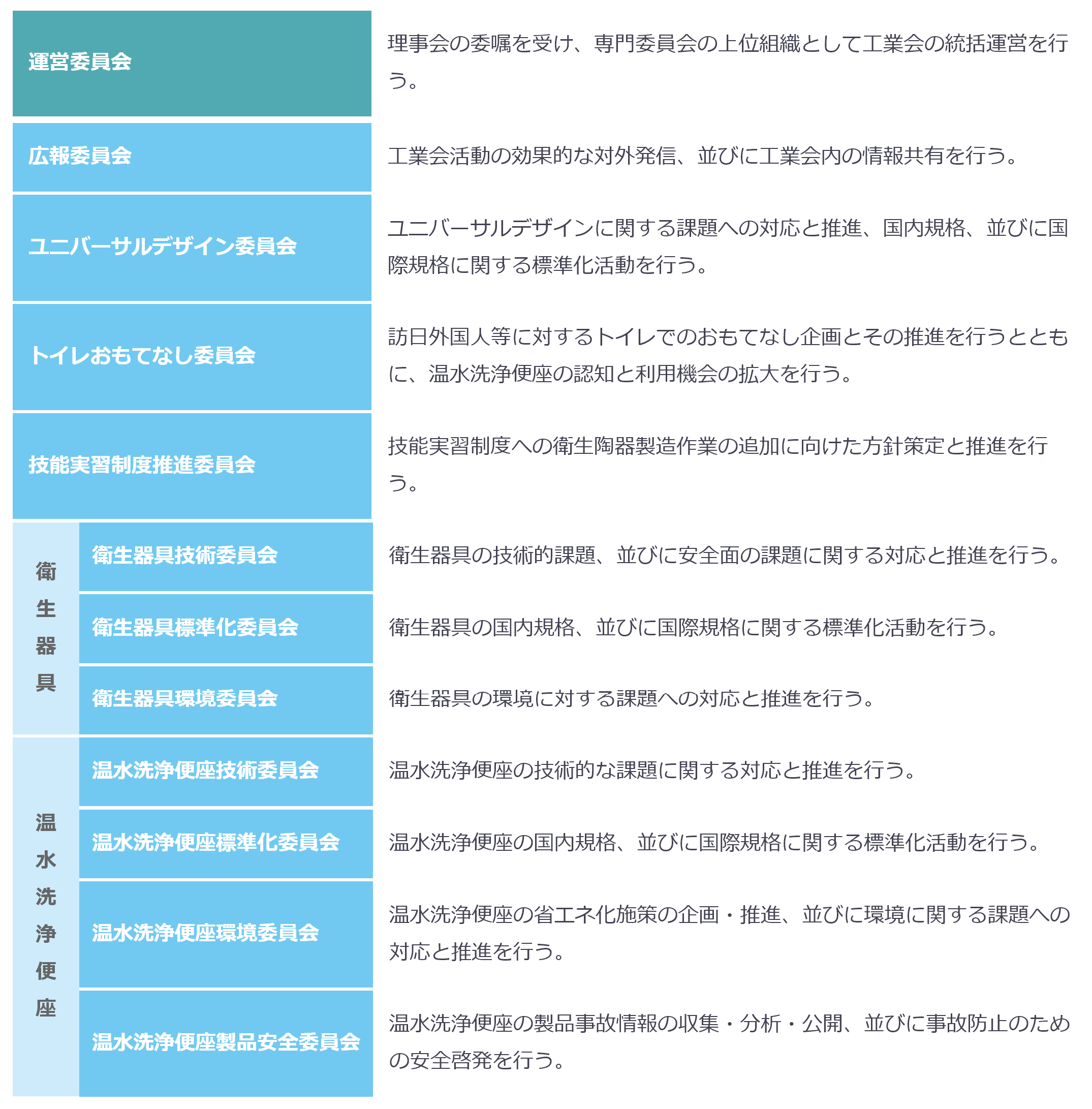 組織図