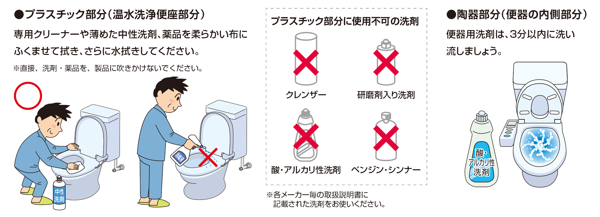 使い方にご注意を