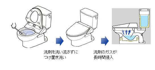 原因は、便器のつけ置きです。