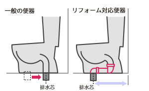 リフォームのポイント トイレをリフォーム トイレナビ 一般社団法人 日本レストルーム工業会