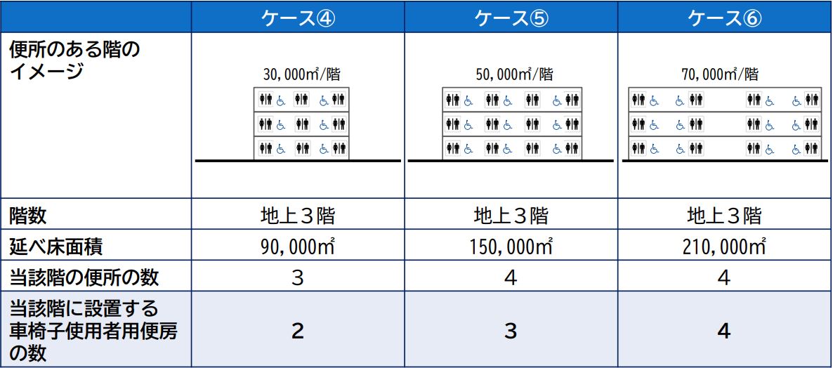 大規模階を有する建築物